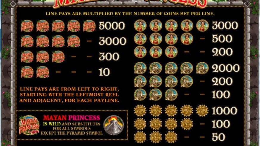 Screenshot videoslot slotmachine Mayan Princess