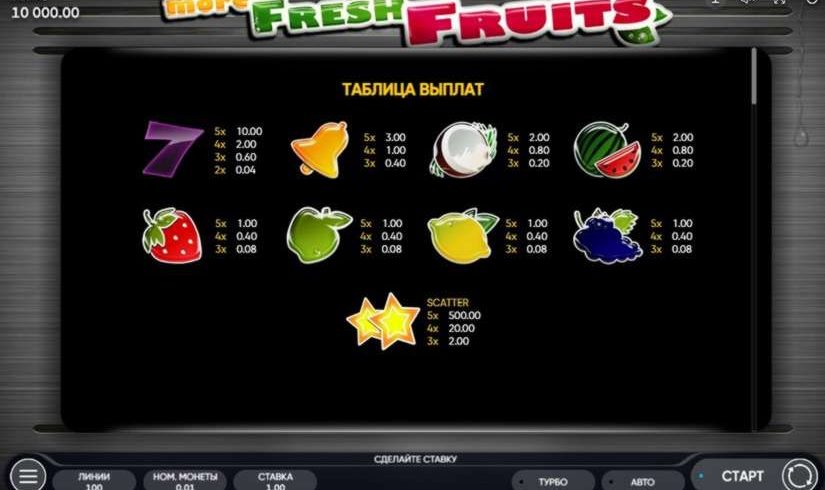 More Fresh Fruits