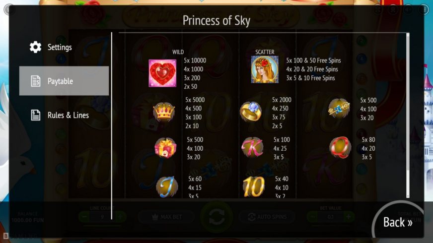 Screenshot videoslot slotmachine Princess Of Sky