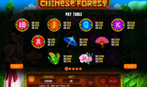 Chinese Forest review